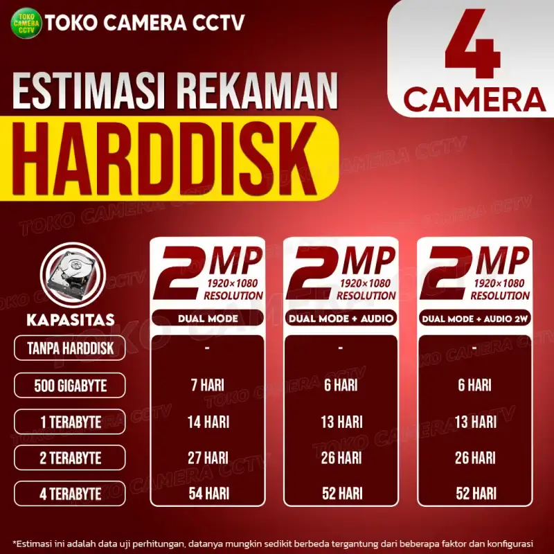 PAKET CCTV ANALOG HIKVISION 2MP 4 CHANNEL 4 KAMERA - Image 3